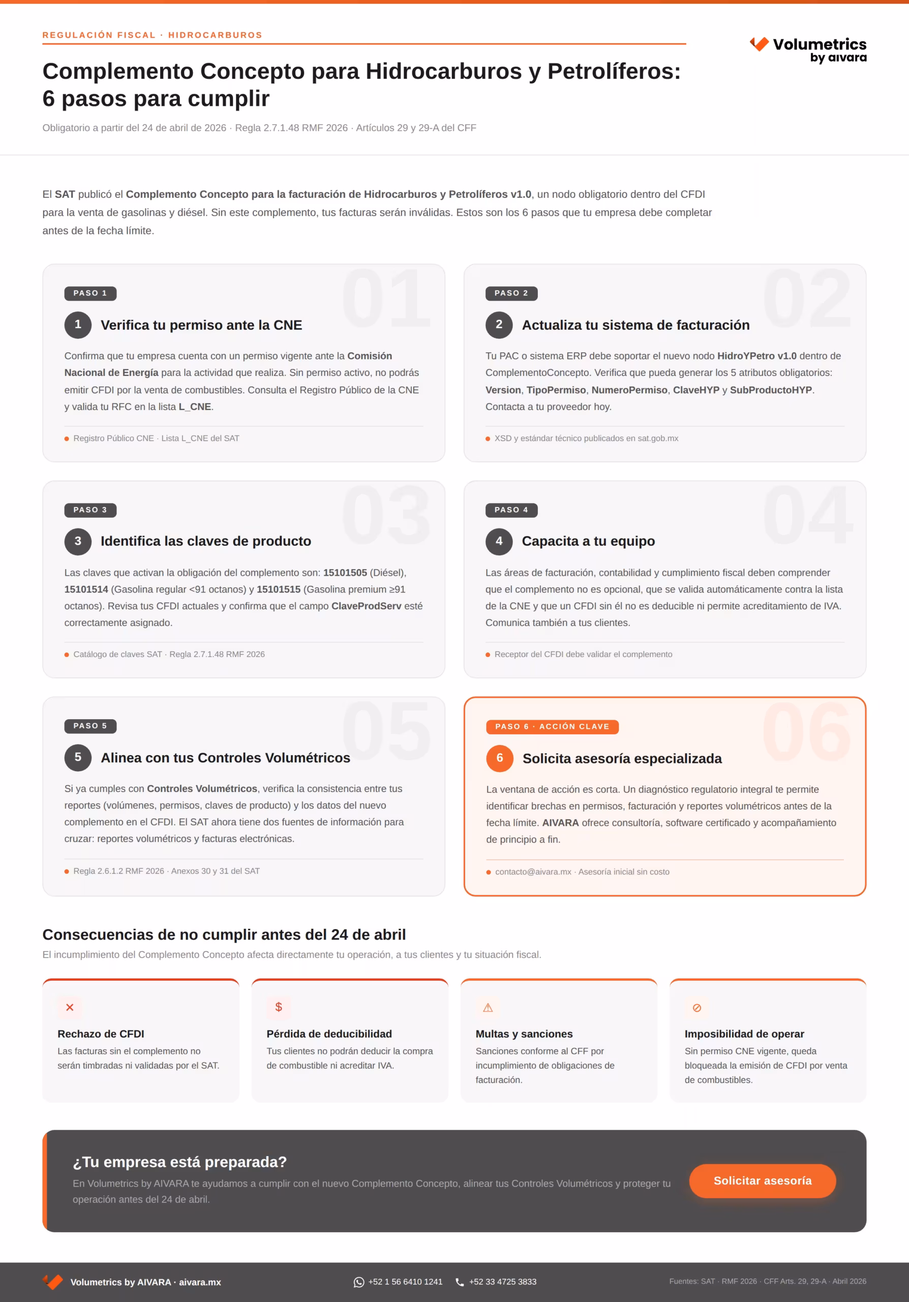 Conoce el paso a paso para cumplir con el Complemento Concepto para la facturación de Hidrocarburos y Petrolíferos. En AIVARA podemos apoyarte.