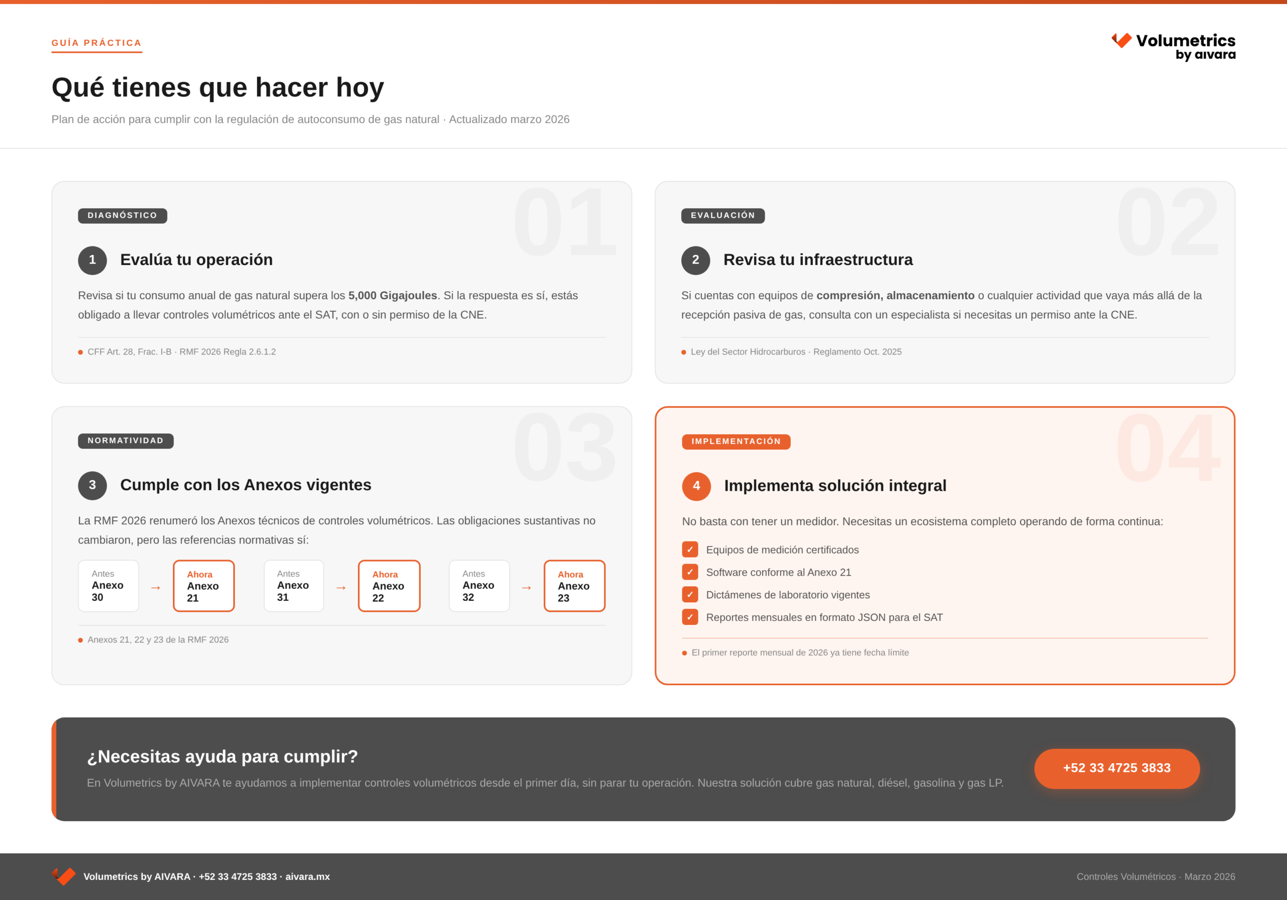 Te proponemos un plan de acción para cumplir con la regulación. Para una asesoría personalizada contáctanos en la página de Volumetrics o AIVARA.